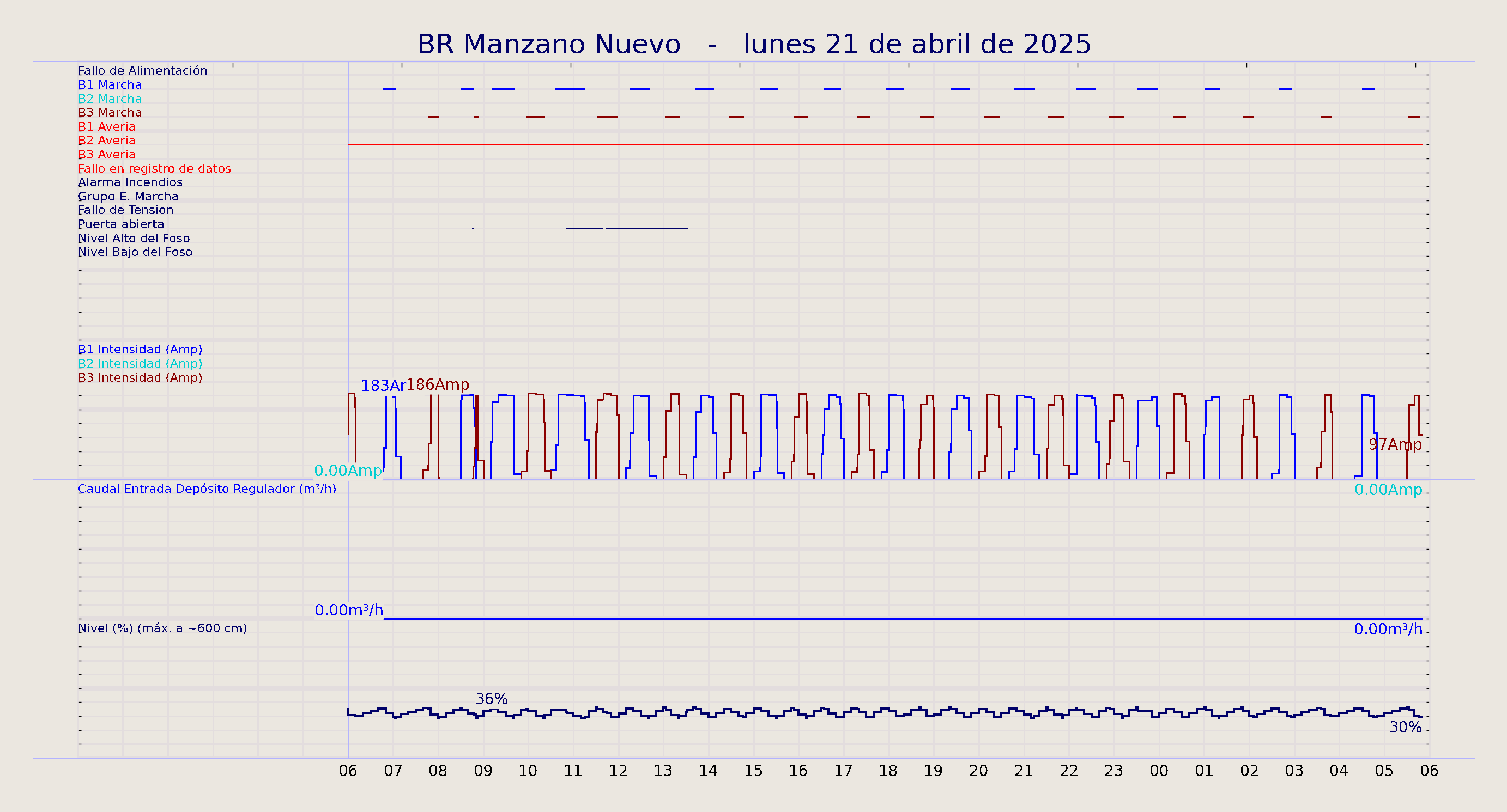 ../../imagenes/vid/2025/BR Manzano Nuevo/2025-04-21 BR Manzano Nuevo.png